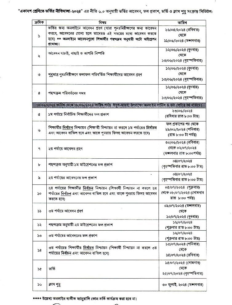 XI Class Admission Result 2024 Schedule